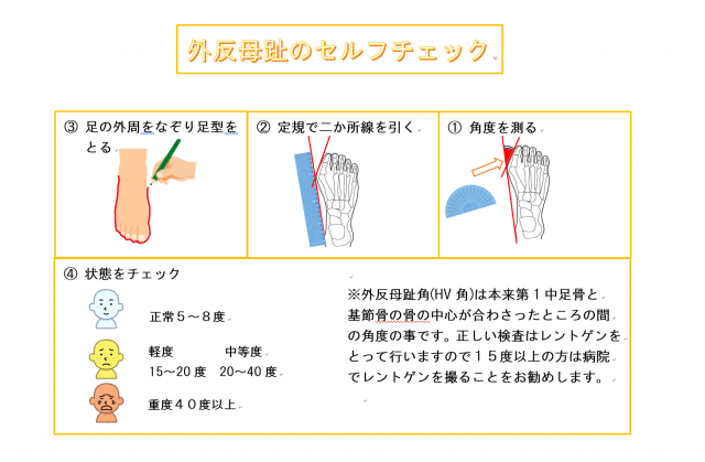 図3